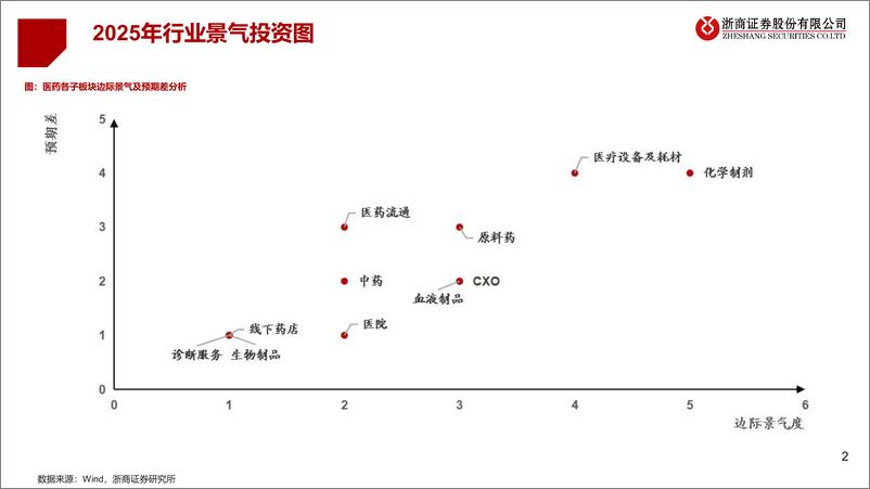 《2025年医药生物行业年度投资策略_破茧(1)》 - 第2页预览图