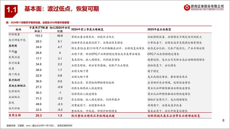 《2025年医药生物行业年度投资策略_破茧(1)》 - 第8页预览图