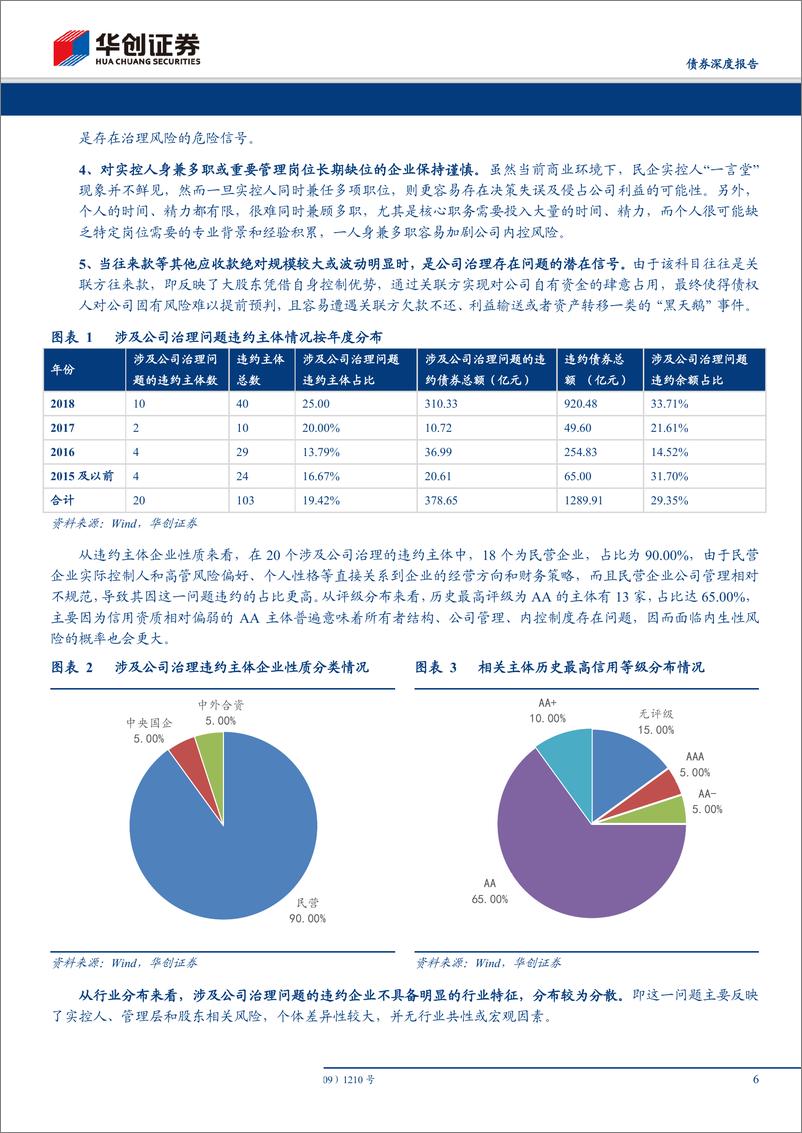 《债券违约复盘系列之三：祸起萧墙，公司治理问题导致违约案例汇总-20190527-华创证券-26页》 - 第7页预览图