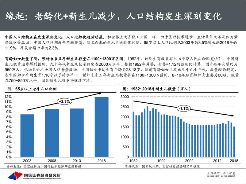 《医疗行业医疗大数据系列报告（1）：楼阁影缤纷，医疗服务面面观-20200115-国信证券-80页》 - 第7页预览图