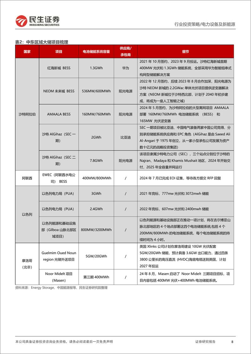 《储能行业2025年度投资策略：大储放量，构网兴起-241224-民生证券-26页》 - 第8页预览图