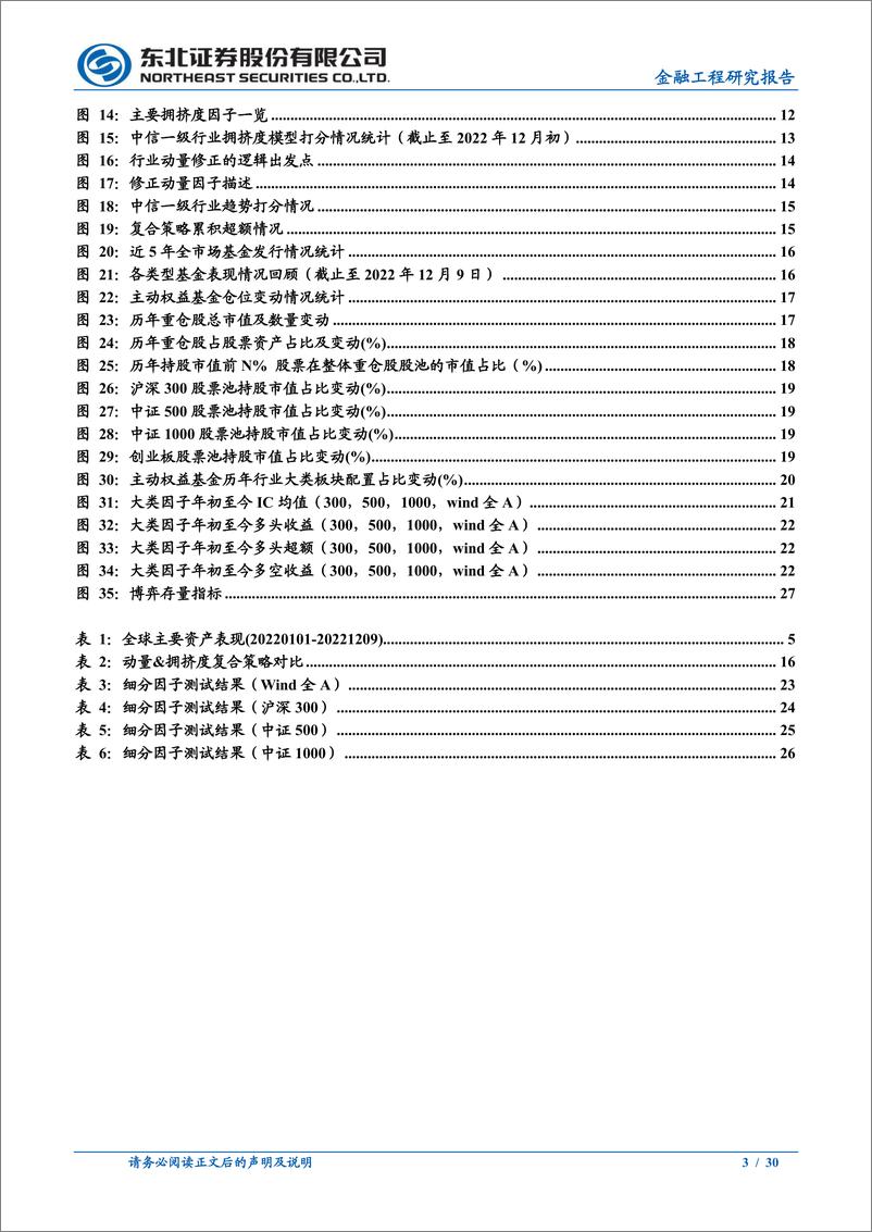 《金工2023年年度策略报告：长风破浪会有时-20221223-东北证券-30页》 - 第4页预览图