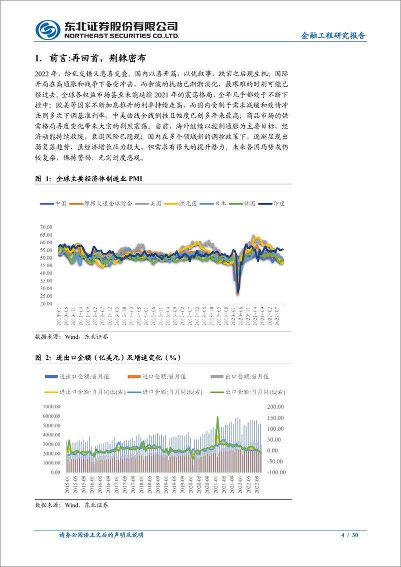 《金工2023年年度策略报告：长风破浪会有时-20221223-东北证券-30页》 - 第5页预览图