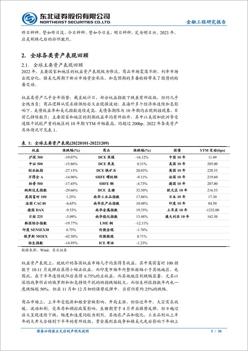 《金工2023年年度策略报告：长风破浪会有时-20221223-东北证券-30页》 - 第6页预览图