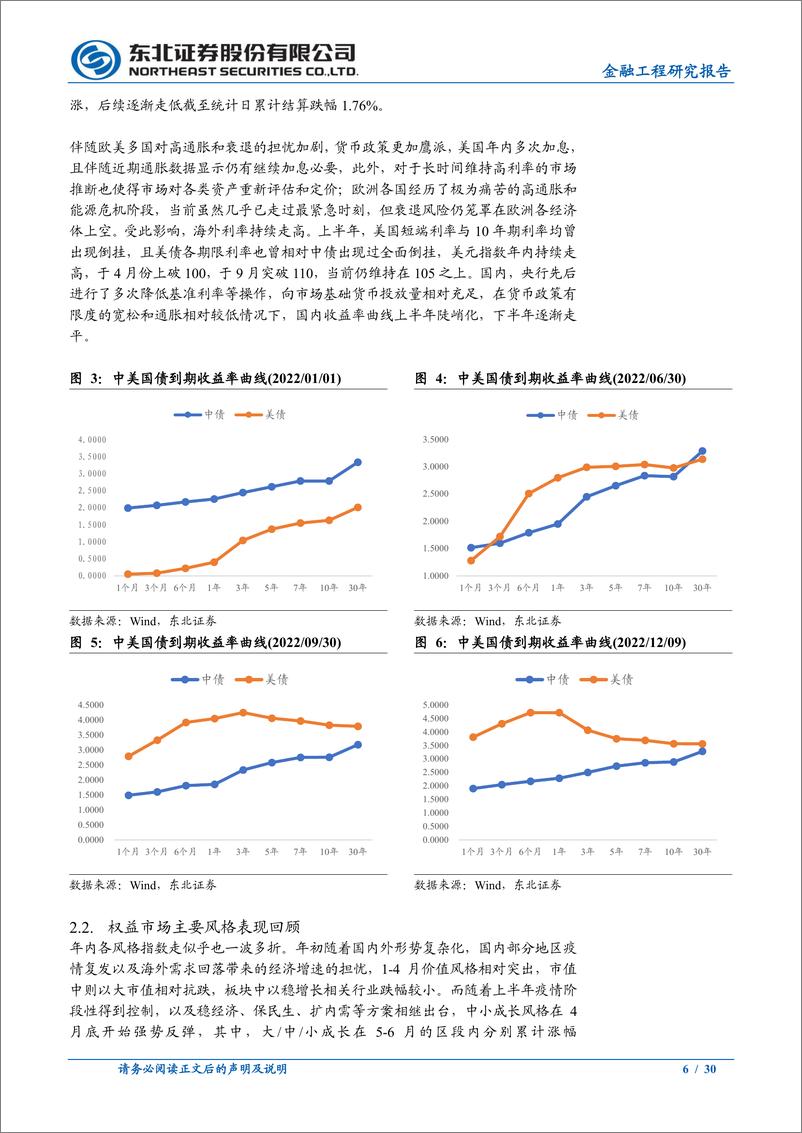 《金工2023年年度策略报告：长风破浪会有时-20221223-东北证券-30页》 - 第7页预览图