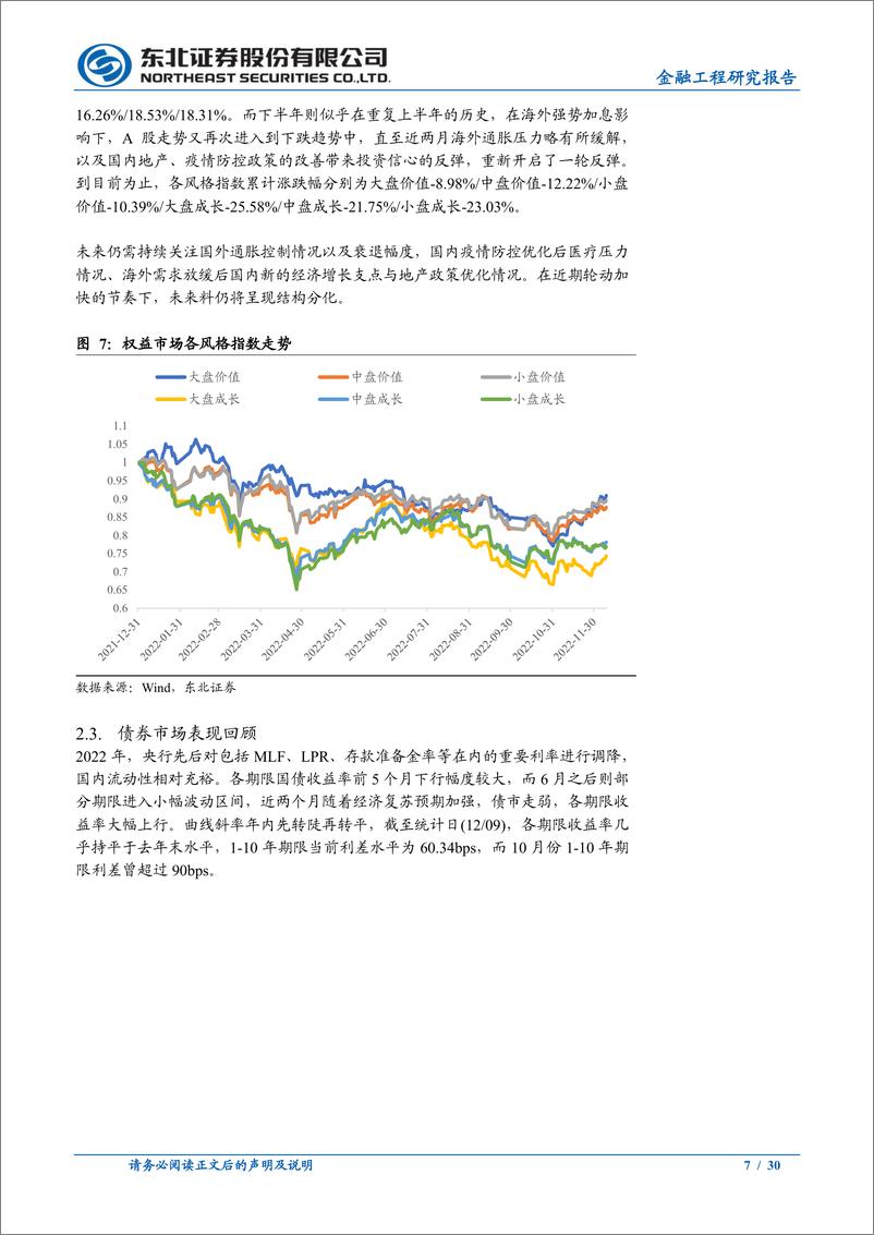 《金工2023年年度策略报告：长风破浪会有时-20221223-东北证券-30页》 - 第8页预览图