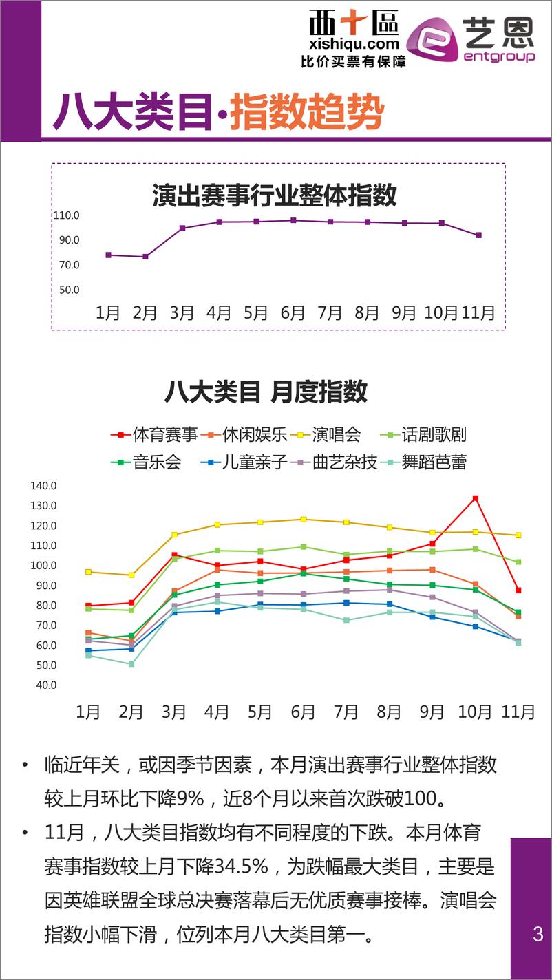 12月《中国演艺赛事数据报告》 - 第3页预览图