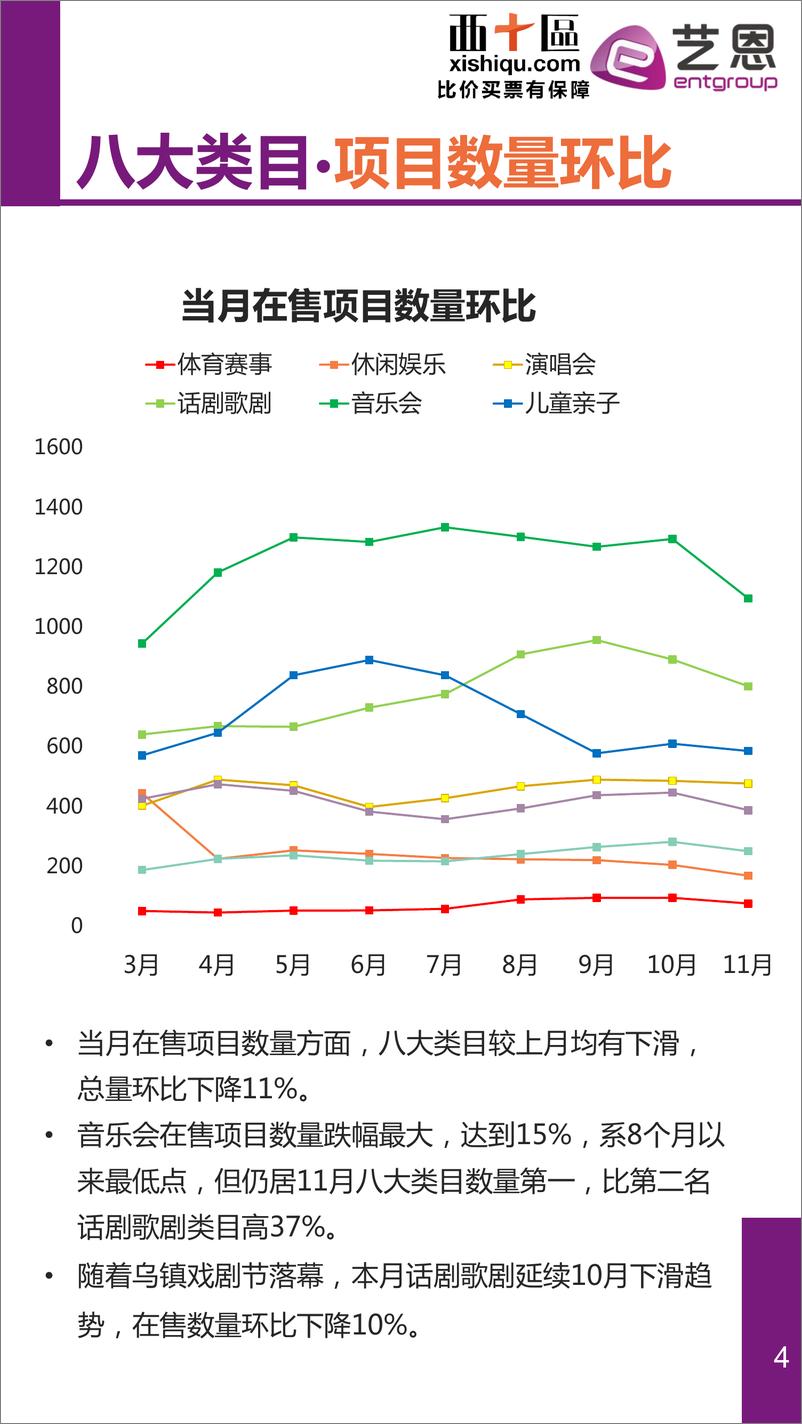 12月《中国演艺赛事数据报告》 - 第4页预览图