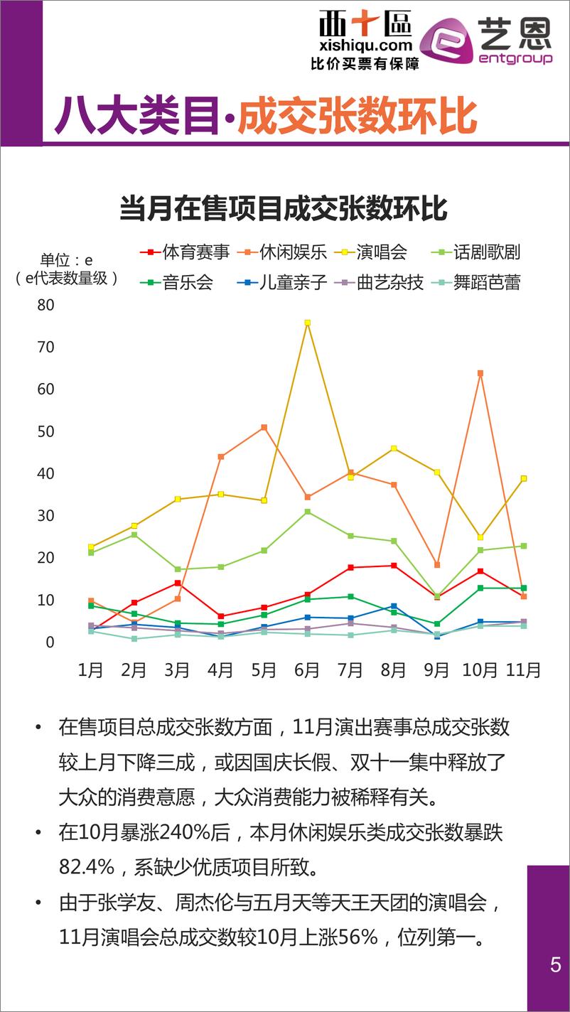 12月《中国演艺赛事数据报告》 - 第5页预览图