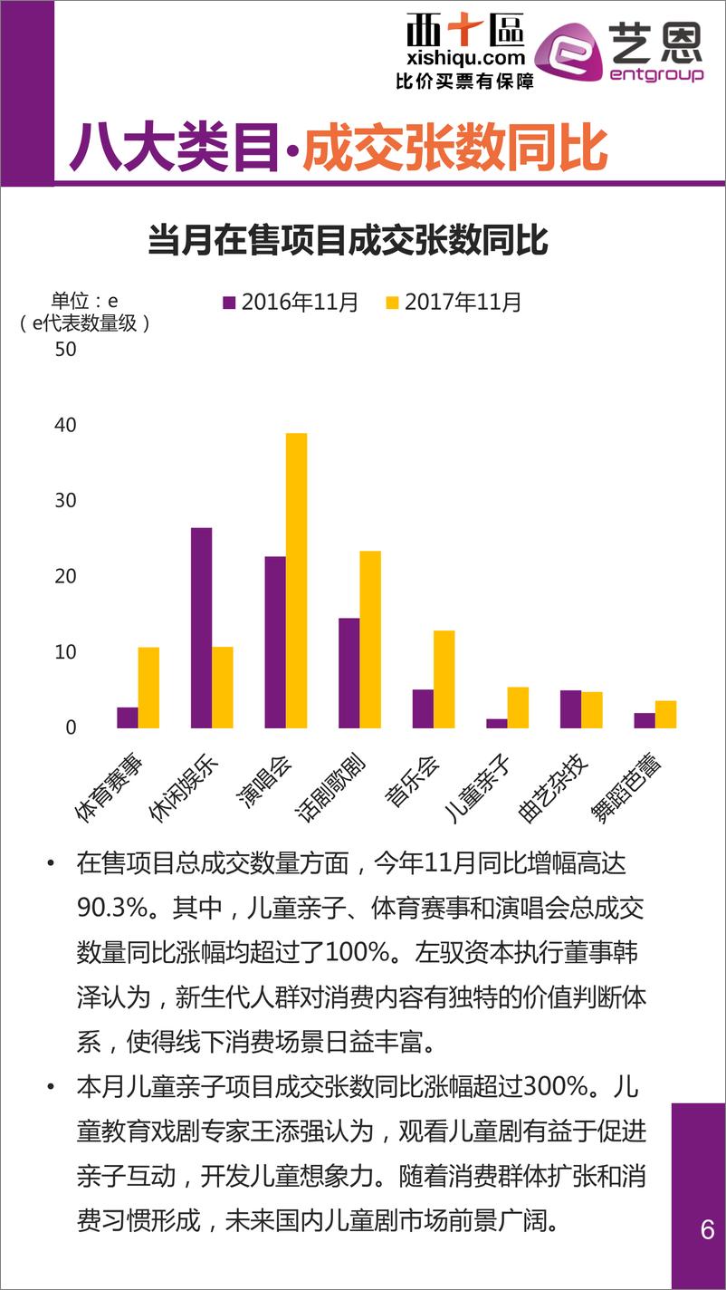 12月《中国演艺赛事数据报告》 - 第6页预览图