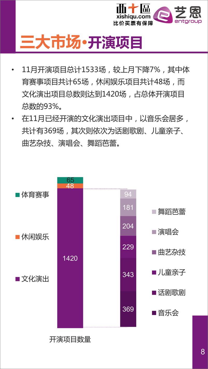 12月《中国演艺赛事数据报告》 - 第8页预览图