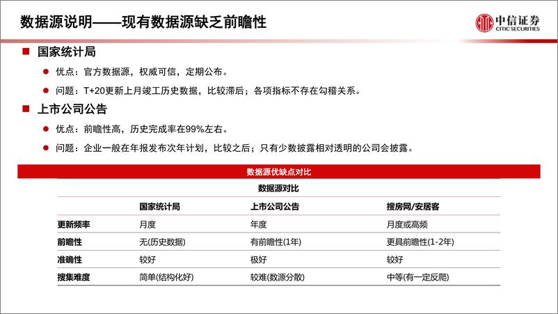 《房地产行业数列天下~5000万套新房数据如是说：交付增速，精装修率，物业费和其他-20200102-中信证券-22页》 - 第6页预览图