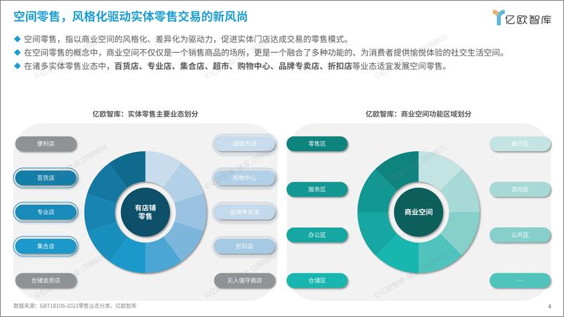 《2024中国空间零售发展研究报告》 - 第4页预览图