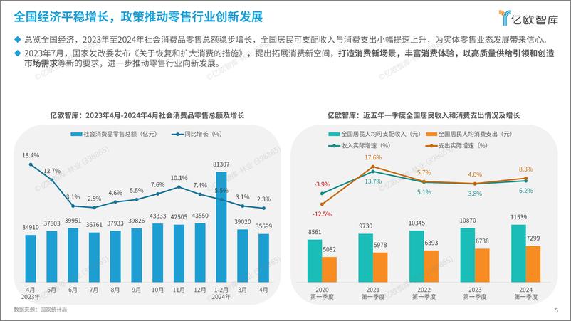 《2024中国空间零售发展研究报告》 - 第5页预览图