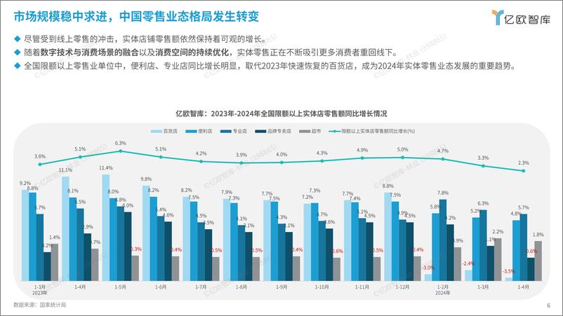 《2024中国空间零售发展研究报告》 - 第6页预览图