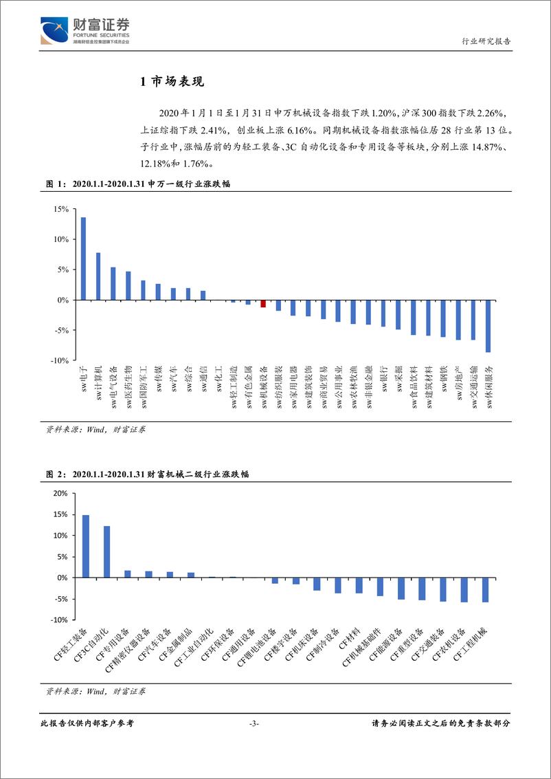 《机械设备行业：疫情影响有限，重点关注半导体设备及油气装备-20200211-财富证券-17页》 - 第4页预览图