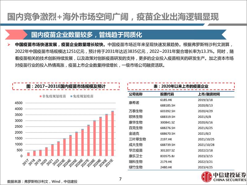 《医药行业深度研究：疫苗出海路径研究，出海模式趋于多元，产品出口有望加速》 - 第7页预览图