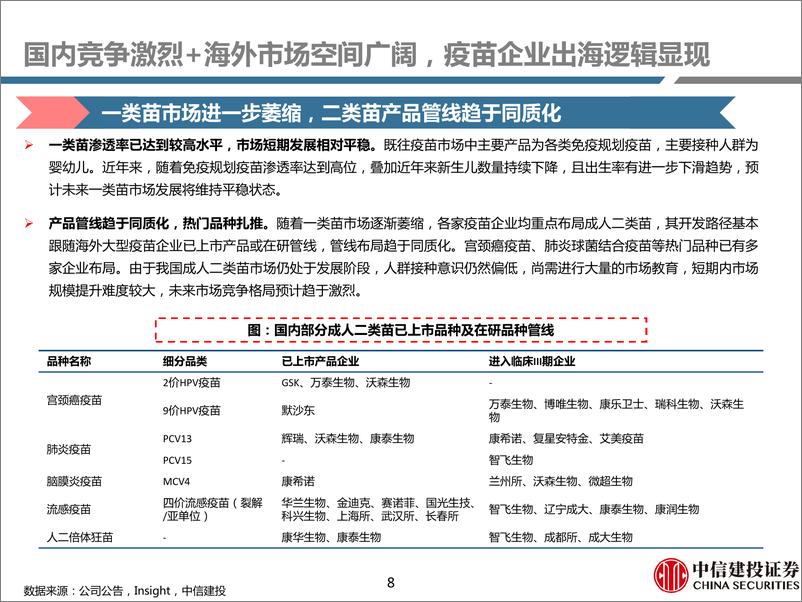 《医药行业深度研究：疫苗出海路径研究，出海模式趋于多元，产品出口有望加速》 - 第8页预览图