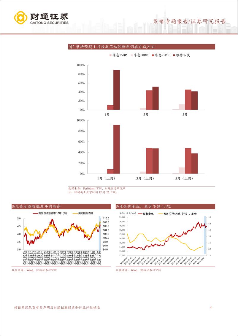 《12月市场回顾：权重上涨，四大行新高-241228-财通证券-11页》 - 第4页预览图