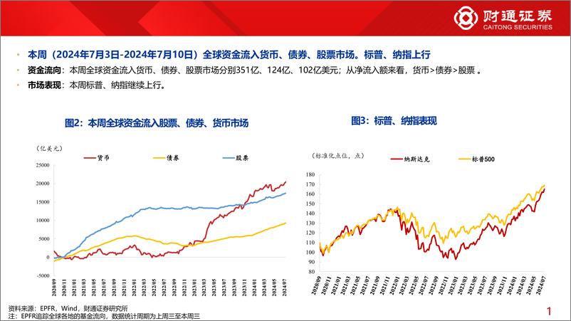 《全球资金观察系列114：北向流入大金融57亿元-240714-财通证券-30页》 - 第5页预览图