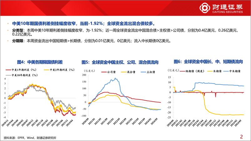 《全球资金观察系列114：北向流入大金融57亿元-240714-财通证券-30页》 - 第6页预览图