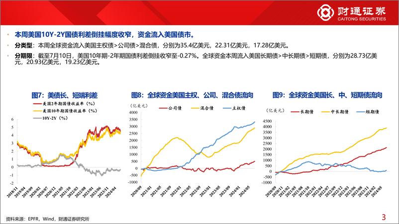 《全球资金观察系列114：北向流入大金融57亿元-240714-财通证券-30页》 - 第7页预览图