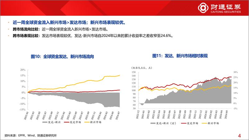 《全球资金观察系列114：北向流入大金融57亿元-240714-财通证券-30页》 - 第8页预览图