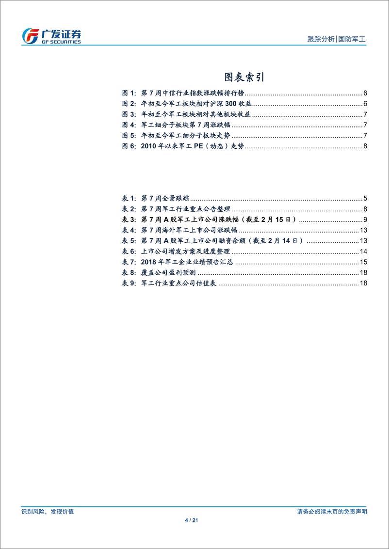 《国防军工行业：业绩预告情况较好，注意商誉减值风险-20190218-广发证券-21页》 - 第5页预览图