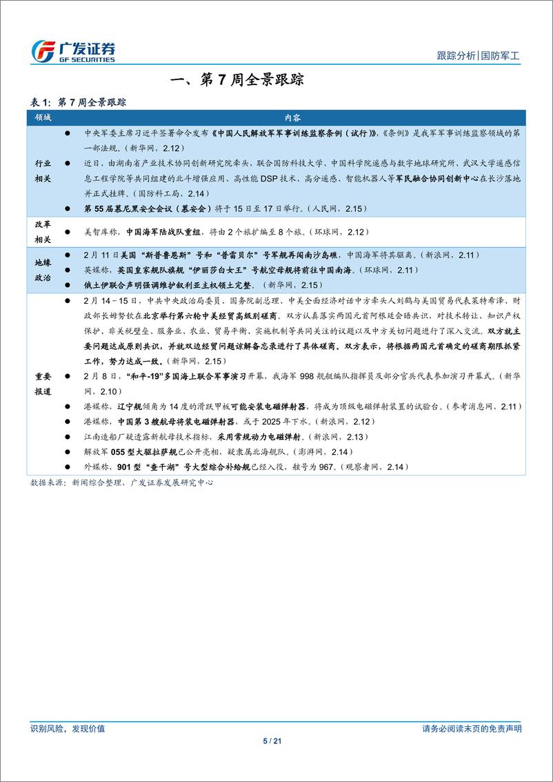 《国防军工行业：业绩预告情况较好，注意商誉减值风险-20190218-广发证券-21页》 - 第6页预览图