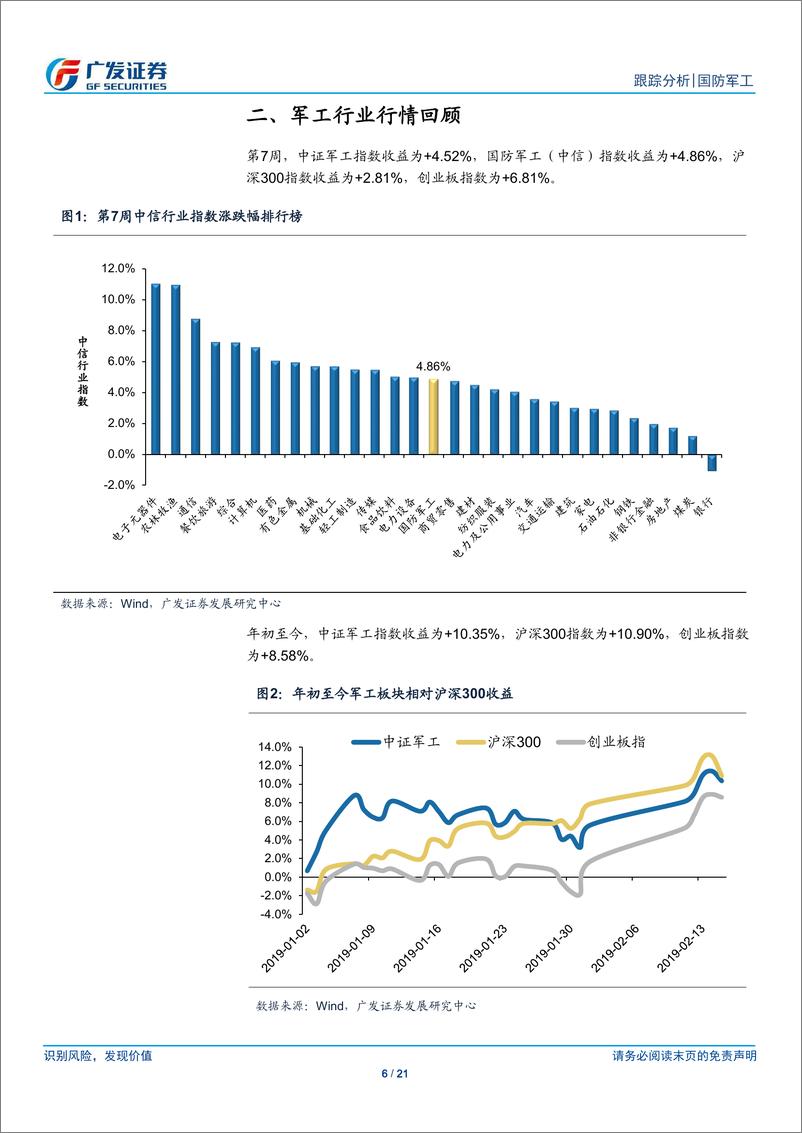 《国防军工行业：业绩预告情况较好，注意商誉减值风险-20190218-广发证券-21页》 - 第7页预览图