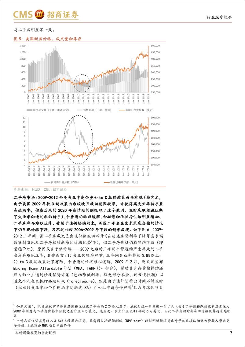 《海外房地产行业研究系列＋：次贷危机前后(2006-2012年)美国房价和股价复盘-240923-招商证券-21页》 - 第7页预览图