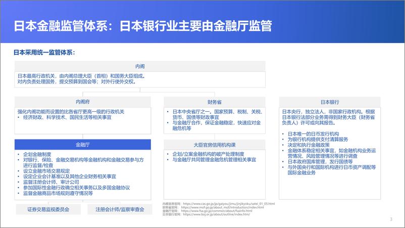 《金融科技微洞察-2021全球数字银行巡礼——日本篇-2021.6-47页》 - 第3页预览图