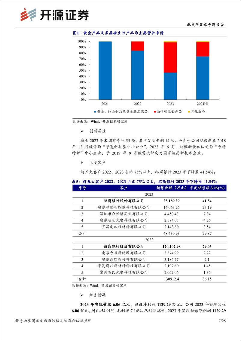 《北交所策略专题报告：北交所新质生产力后备军筛选系列十，本期可关注利思德、老娘舅等-240922-开源证券-25页》 - 第7页预览图