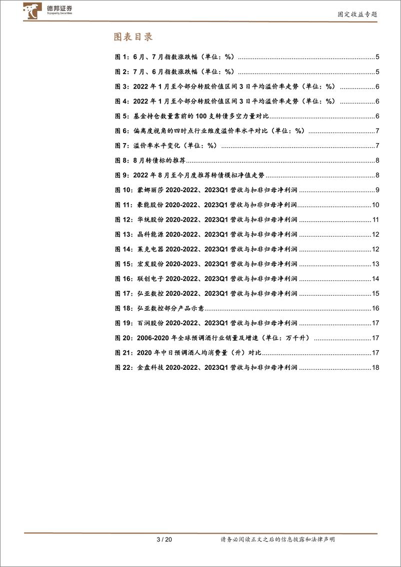 《8月转债配置观点及十大转债推荐：拥抱业绩确定性，等待复苏信号-20230804-德邦证券-20页》 - 第4页预览图