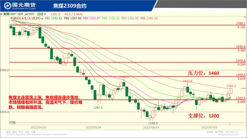 《国元点睛-20230712-国元期货-23页》 - 第7页预览图
