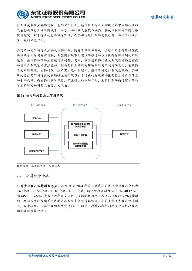 《固收转债分析：皓元转债定价，首日转股溢价率30%25_35%25-241130-东北证券-12页》 - 第5页预览图