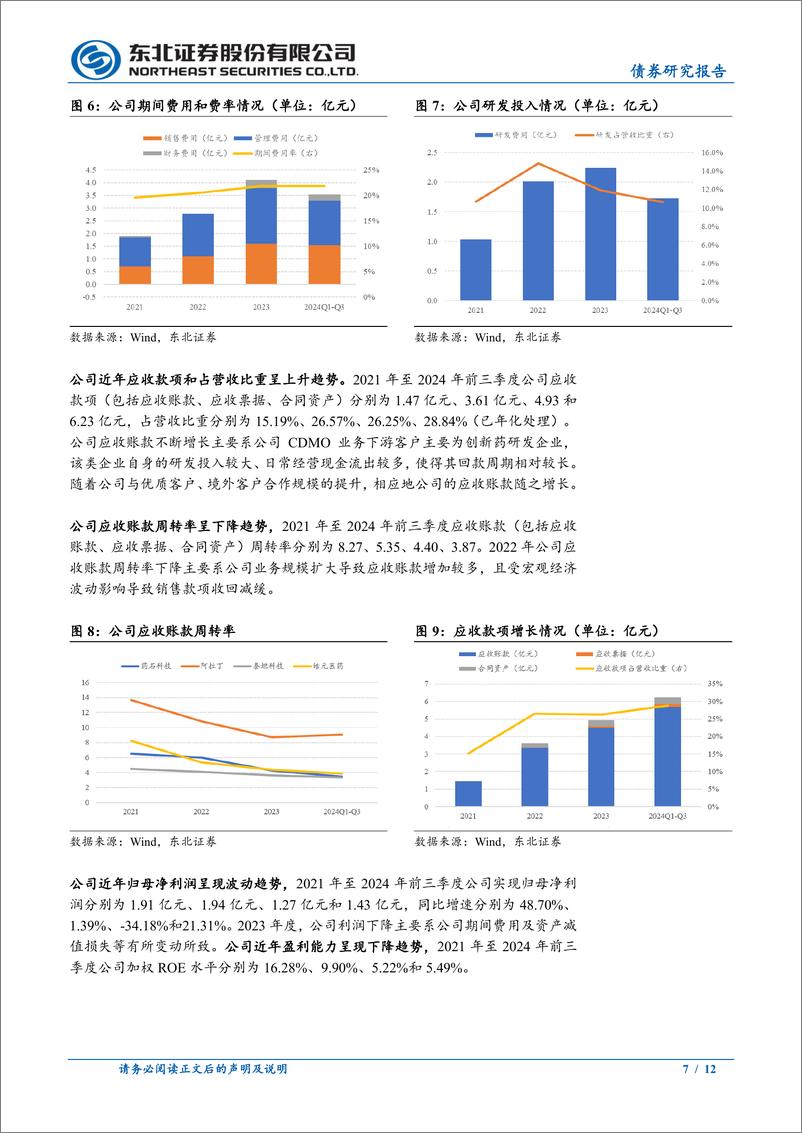 《固收转债分析：皓元转债定价，首日转股溢价率30%25_35%25-241130-东北证券-12页》 - 第7页预览图