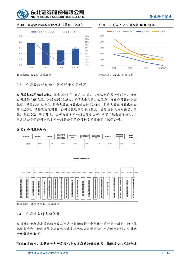 《固收转债分析：皓元转债定价，首日转股溢价率30%25_35%25-241130-东北证券-12页》 - 第8页预览图