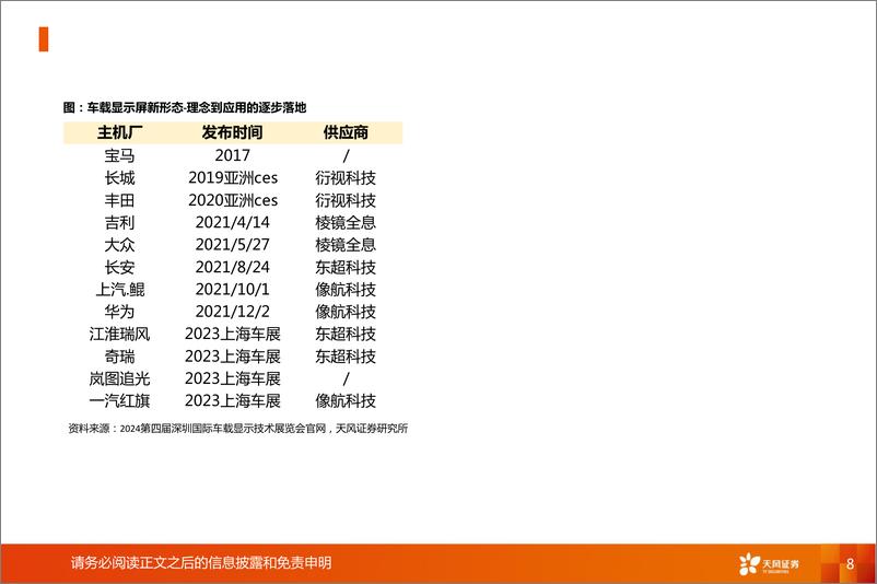 《非金属新材料行业前沿新材料1：空气成像，科幻照进现实-240320-天风证券-11页》 - 第8页预览图