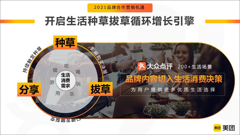 《美团点评APP2021品牌营销通案【互联网】【餐饮】【线下】【通案】》 - 第8页预览图