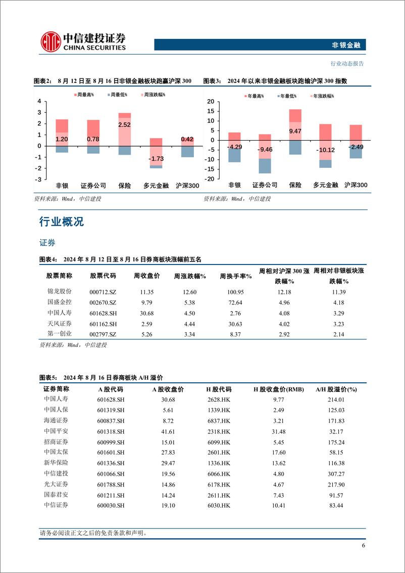 《非银金融行业：7月人身险保费同比较快增长，预计储蓄险需求持续旺盛-240822-中信建投-24页》 - 第8页预览图