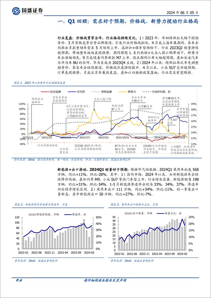 《国盛证券-乘用车行业专题研究：板块分化加剧，关注新车、智能化与全球化主线》 - 第4页预览图