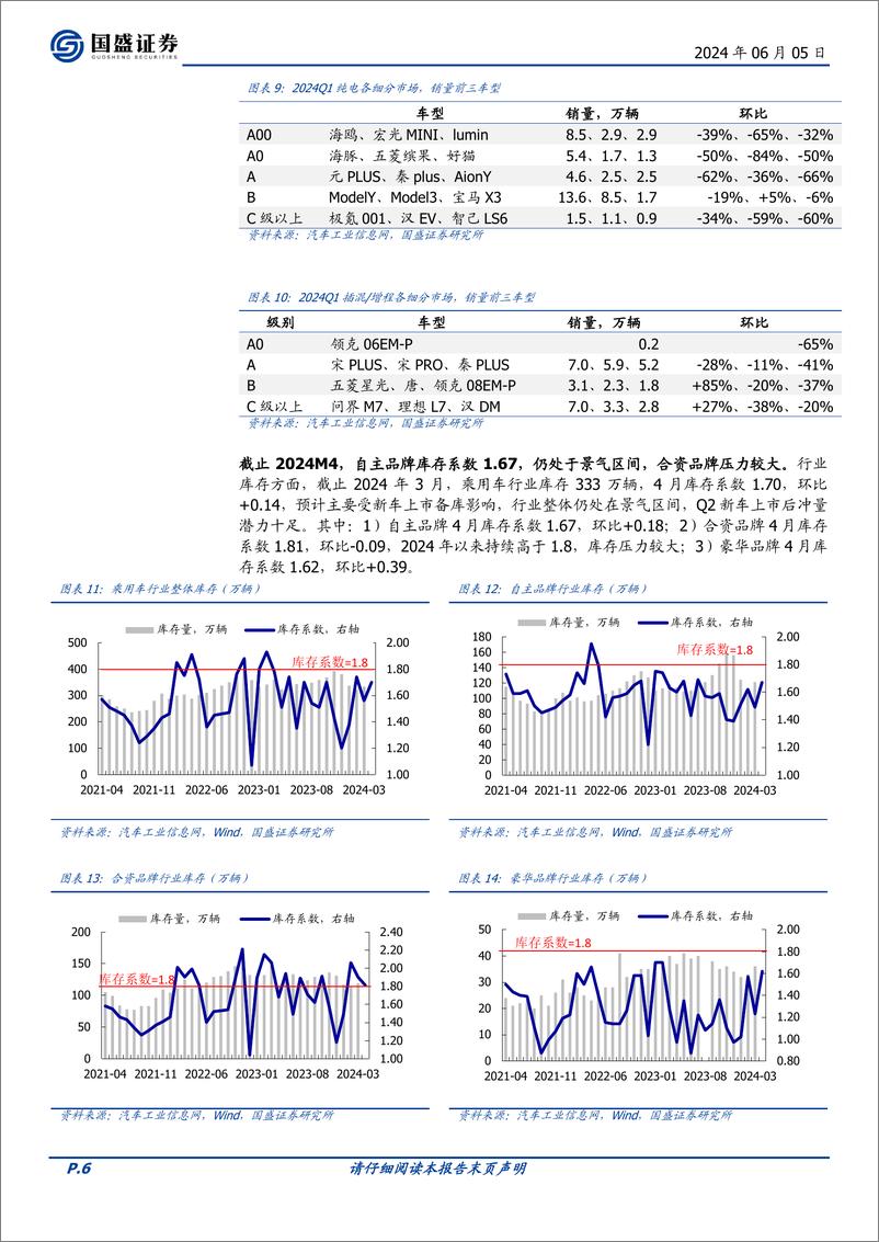 《国盛证券-乘用车行业专题研究：板块分化加剧，关注新车、智能化与全球化主线》 - 第6页预览图