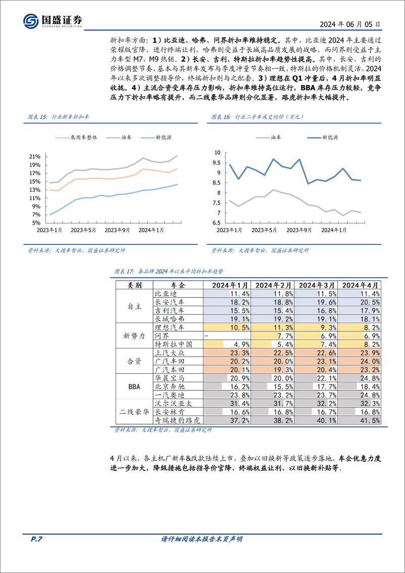 《国盛证券-乘用车行业专题研究：板块分化加剧，关注新车、智能化与全球化主线》 - 第7页预览图