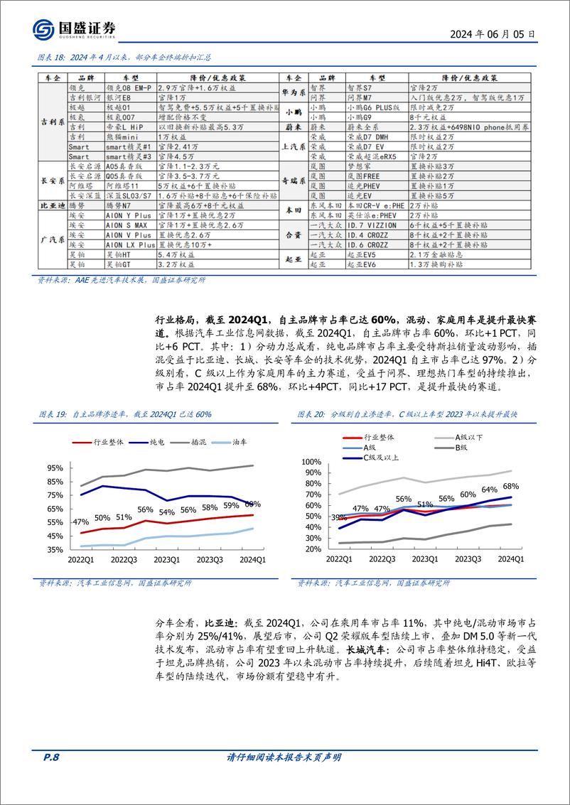 《国盛证券-乘用车行业专题研究：板块分化加剧，关注新车、智能化与全球化主线》 - 第8页预览图