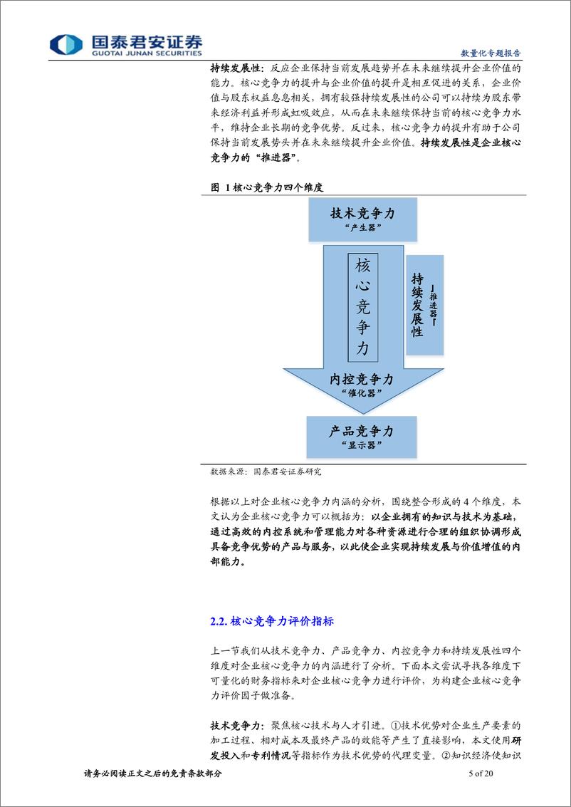 《国泰君2018112国泰君安数量化专题之一百二十一：上市公司核心竞争力投资策略》 - 第5页预览图