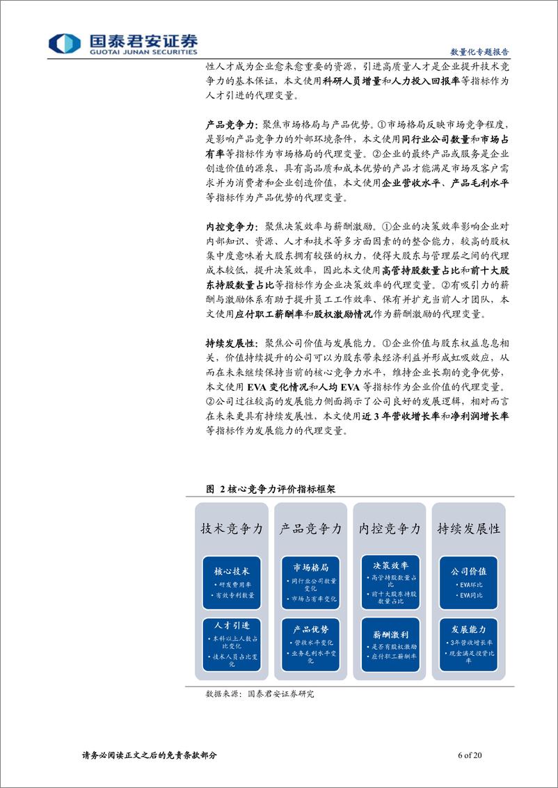 《国泰君2018112国泰君安数量化专题之一百二十一：上市公司核心竞争力投资策略》 - 第6页预览图