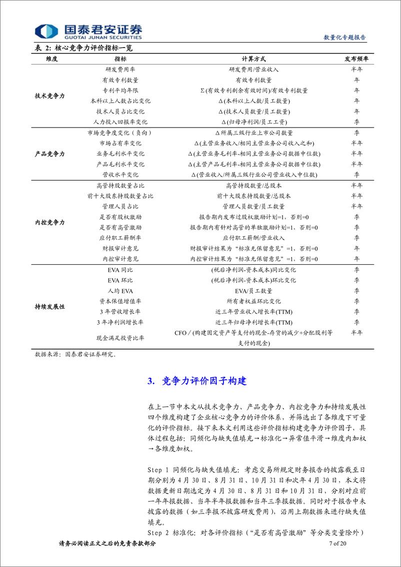 《国泰君2018112国泰君安数量化专题之一百二十一：上市公司核心竞争力投资策略》 - 第7页预览图