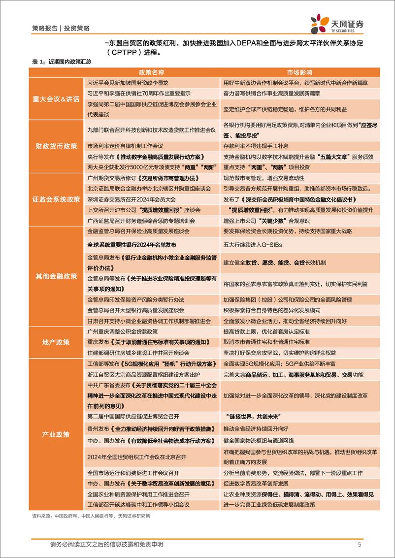 《政策与大类资产配置月观察：中央经济工作会将至-241203-天风证券-22页》 - 第5页预览图