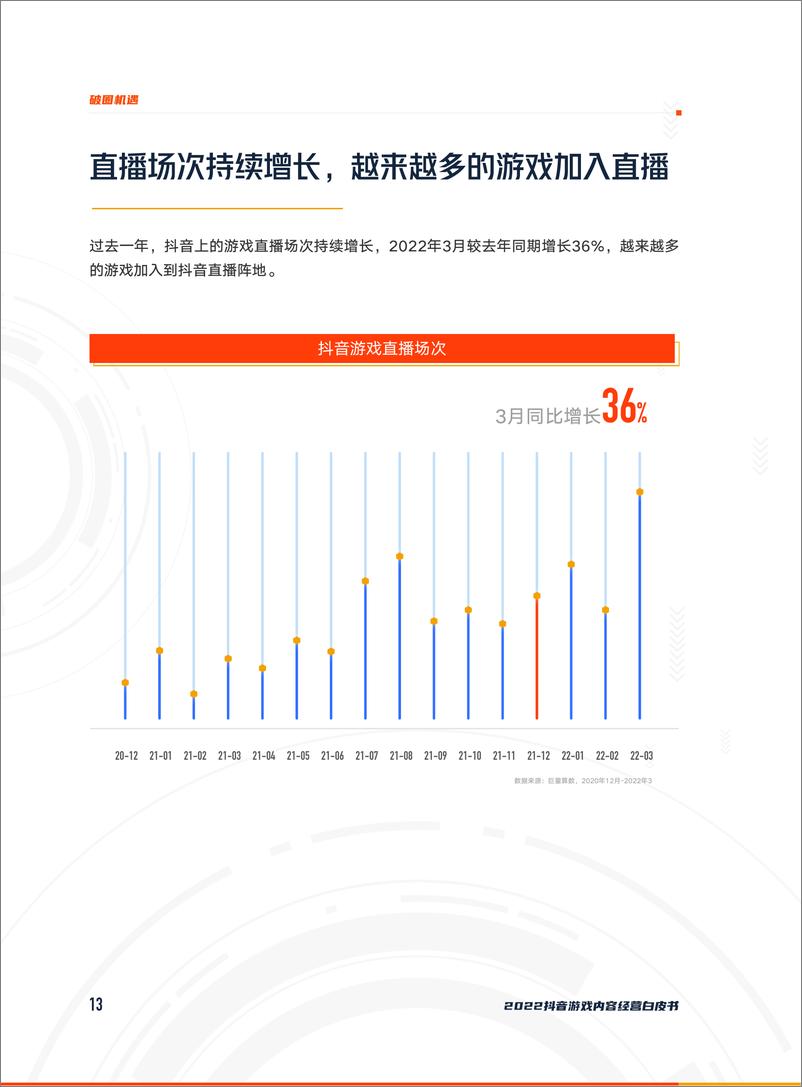 《巨量引擎-2022游戏内容抖音经营白皮书（先导版）-17页》 - 第7页预览图